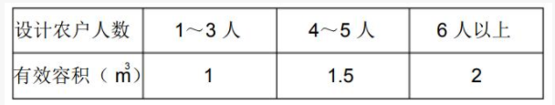 玻璃钢化粪池厂家,化粪池厂家,混凝土化粪池厂家